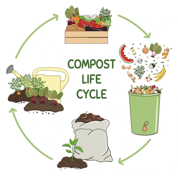 compost