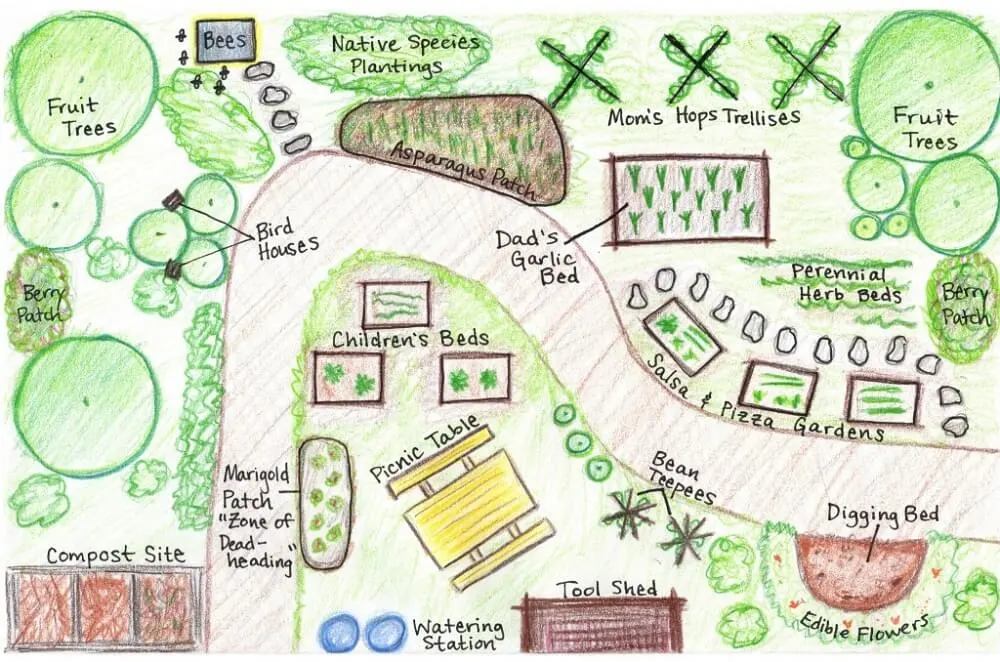garden_plan