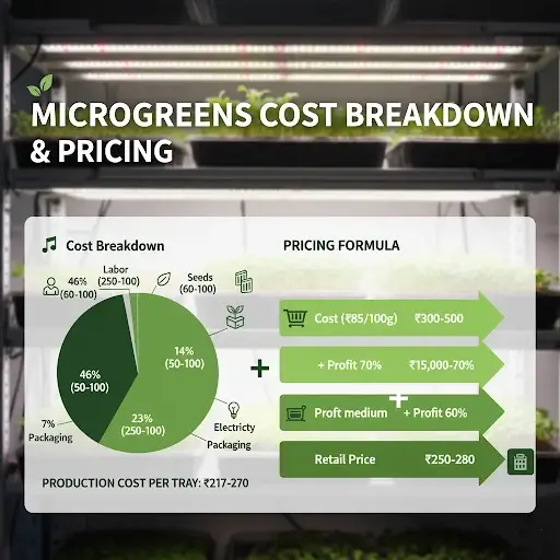 Microgreens_Cost_BreakDown__Pricing