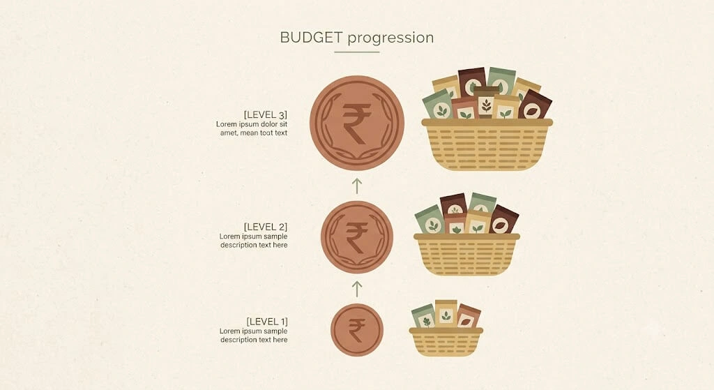 winter vegetable garden budget breakdown India ₹500 ₹1000 ₹2000