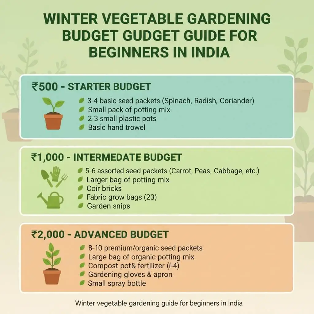 gardening-budget-breakdown-india