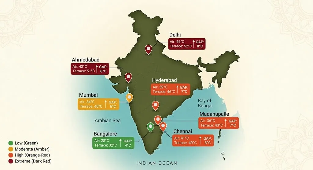 India map showing city summer temperatures versus terrace temperatures at plant height and pollen viability risk for container tomato growers