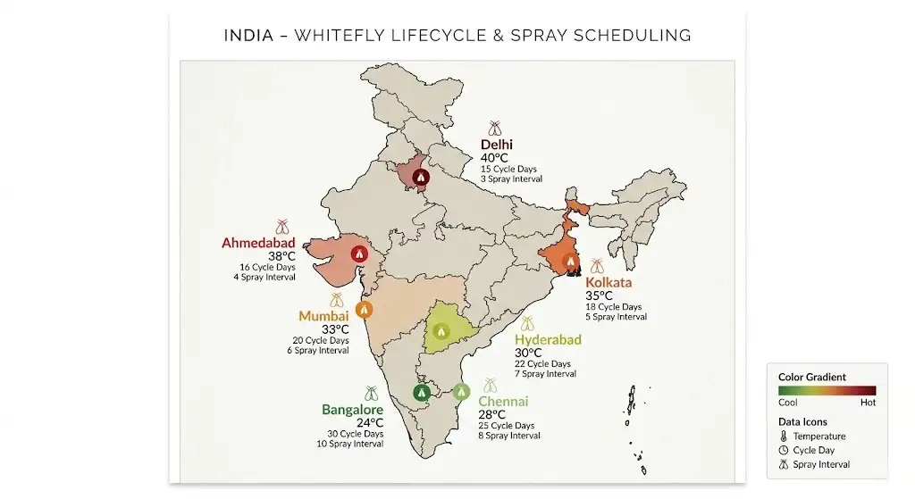 India map whitefly development cycle days by city Bangalore 20-24 days Delhi 15-18 days minimum spray interval