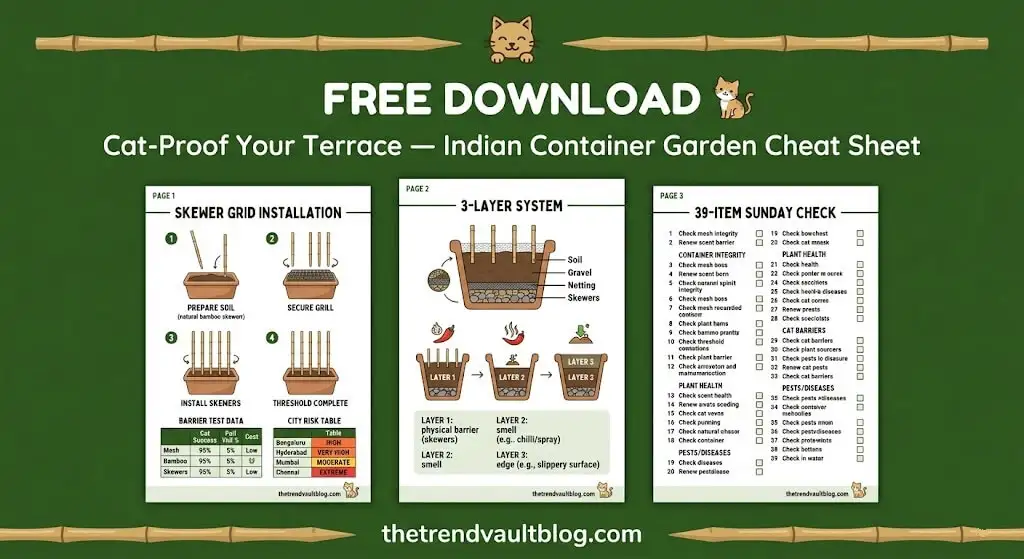 Free download banner for Cats Digging in Pots India cheat sheet bamboo skewer grid installation guide gravel mulch city risk table 39-item Sunday check