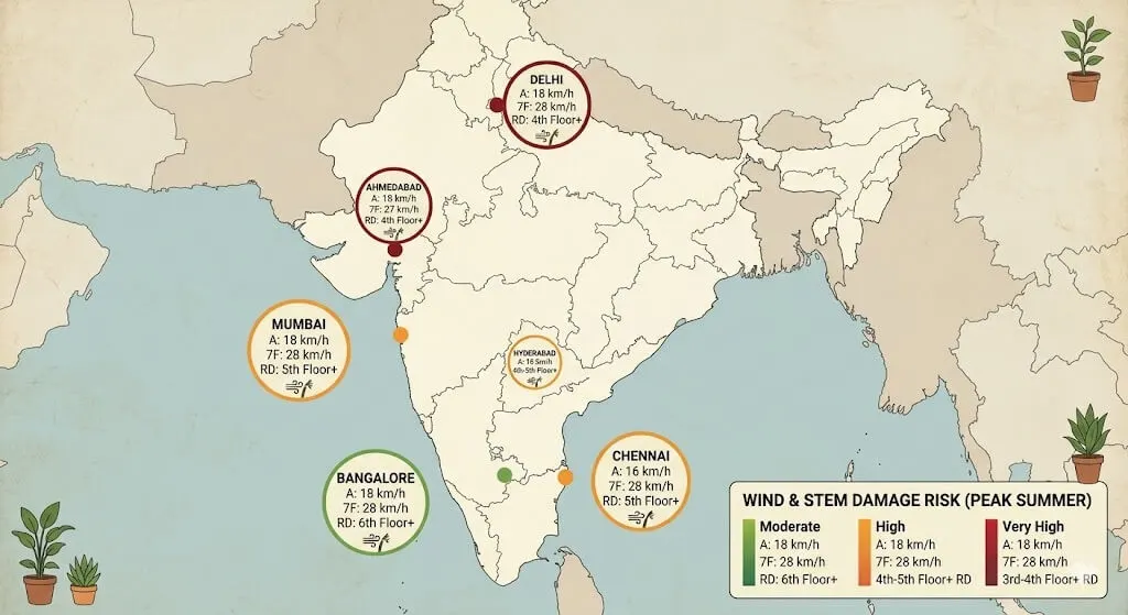 India map wind speed amplification by city Bangalore moderate 6th floor plus to Ahmedabad very high 3rd floor plus Indian summer terrace